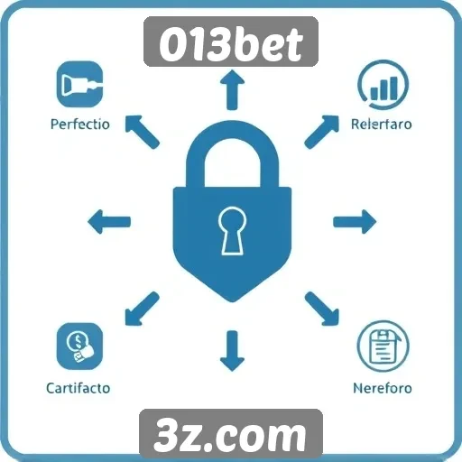 Recursos de segurança no site de apostas 013bet